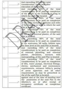 Kawali Ravikiran Construction Linked Payment (CLP) 1