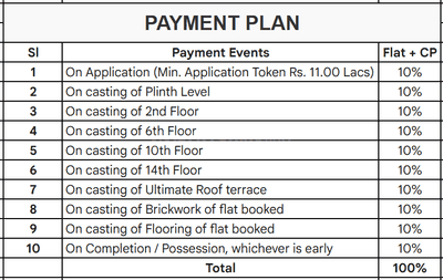 Project Image of 1660.0 - 3922.0 Sq.ft 3 BHK Apartment for buy in GHG Laxmi Aquascape