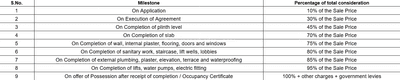 Project Image of 728.0 - 945.0 Sq.ft 2 BHK Apartment for buy in Devasva 9