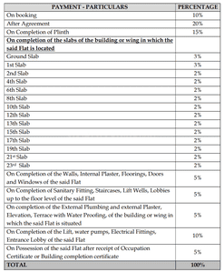 Project Image of 310.97 - 1083.6 Sq.ft 1 RK Apartment for buy in Pavilion One