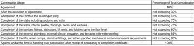 Project Image of 0.0 - 2475.0 Sq.ft 3 BHK Apartment for buy in Polaris Casarica