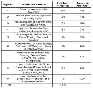 Skyplus Icons 71 Construction Linked Payment (CLP) 1