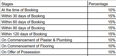 Project Image of 638.0 - 2155.0 Sq.ft 2 BHK Apartment for buy in Eldeco Saubhagyam Phase 2