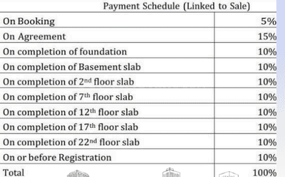Project Image of 433.0 - 1519.0 Sq.ft Studio Studio Apartment for buy in MJR North Park