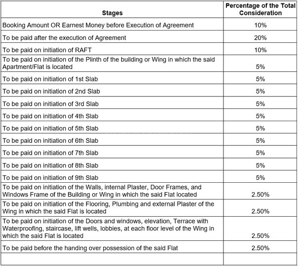 Gallery Cover Pic of Raahi Kasturi Phase 2