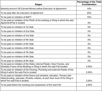 Raahi Kasturi Phase 2 Construction Linked Payment (CLP) 1
