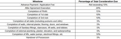 MS Skyline Avenue Construction Linked Payment (CLP) 1