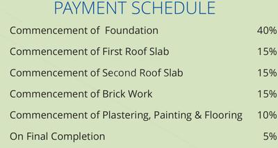 Project Image of 1366.0 - 2454.0 Sq.ft 3 BHK Villa for buy in Jones Dawn Villas