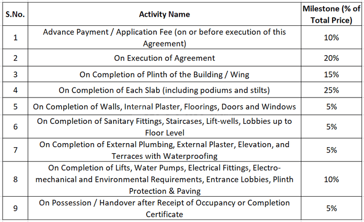 Gallery Cover Pic of Vardhman Springs