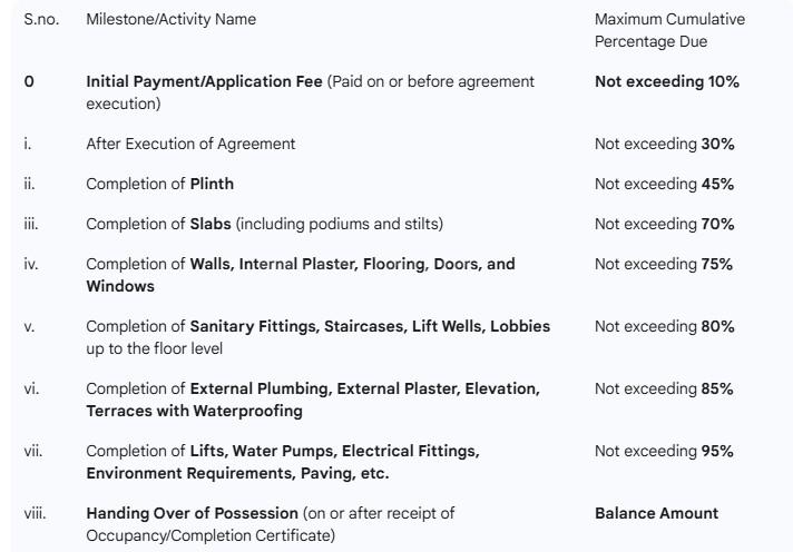 Gallery Cover Pic of Shree Krishna Vandana Residency