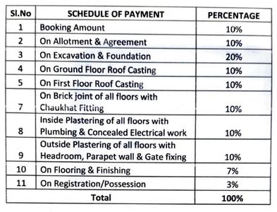 Project Image of 1902.0 - 4928.0 Sq.ft 4 BHK Duplex for buy in Mason Enclave