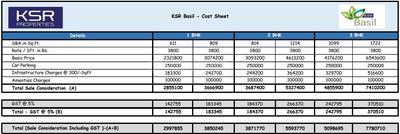 Project Image of 629.0 - 1722.0 Sq.ft 1 BHK Apartment for buy in KSR Basil Apartments