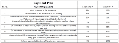 Project Image of 586.53 - 610.42 Sq.ft 2 BHK Apartment for buy in Parmeshwar Suryakiran Sky