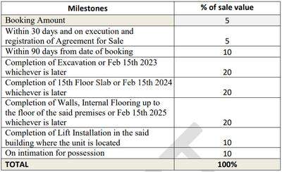 Project Image of 734.96 - 1030.97 Sq.ft 2 BHK Apartment for buy in Prestige Bellanza Phase 2 Wing D E F At The Prestige City
