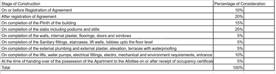 Project Image of 359.0 - 678.0 Sq.ft 1 BHK Apartment for buy in Raunak City 2