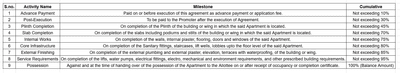 Project Image of 439.06 - 659.18 Sq.ft 1 BHK Apartment for buy in Rujas Shree Prasad Apartment