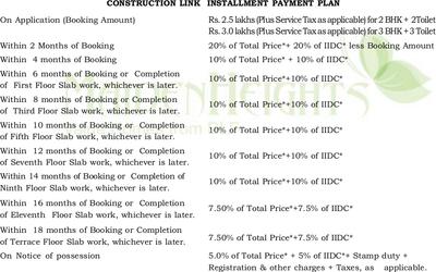 Project Image of 939.0 - 1252.0 Sq.ft 2 BHK Apartment for buy in DLF Maiden Heights At My Town