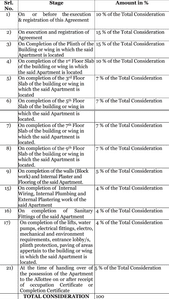 Project Image of 888.0 - 1252.0 Sq.ft 2 BHK Apartment for buy in Saffron Amber Wing C