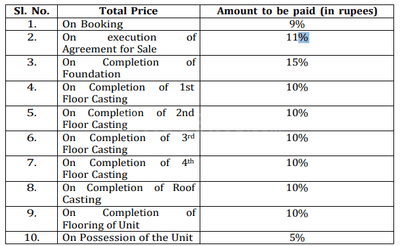 Project Image of 849.92 - 859.93 Sq.ft 3 BHK Apartment for buy in Salil Tirtha