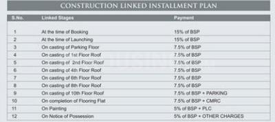 Project Image of 1050.0 - 1350.0 Sq.ft 2 BHK Apartment for buy in Pushpanjali Habitat