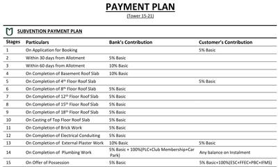 Project Image of 1100.0 - 2395.0 Sq.ft 2 BHK Apartment for buy in Lotus Greens Sports City