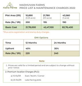 Project Image of 10890.0 - 43560.0 Sq.ft Residential Plot Plot for buy in Madhuvan Farms