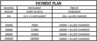 Project Image of 450.0 - 1080.0 Sq.ft Residential Plot Plot for buy in Bliss Residency