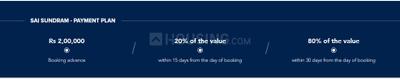 Project Image of 850.0 - 1100.0 Sq.ft 2 BHK Apartment for buy in Sai Sundram
