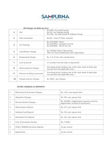 Project Image of 635.0 - 899.0 Sq.ft 2 BHK Apartment for buy in Signum Sampurna Phase 2