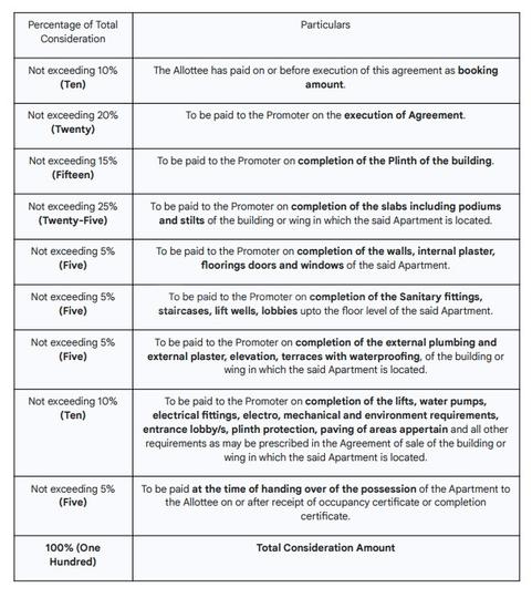 Gallery Cover Pic of Rupali Heights