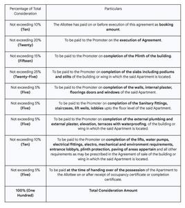 Rupali Heights Construction Linked Payment (CLP) 1