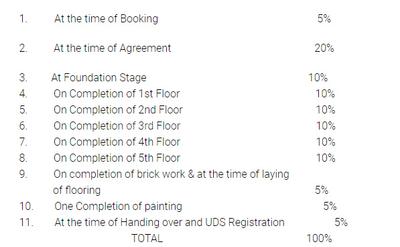 Project Image of 1405.0 - 1773.0 Sq.ft 2 BHK Apartment for buy in Dhiya Gitanjali