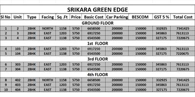 Project Image of 1138.0 - 1570.0 Sq.ft 2 BHK Apartment for buy in Srikara Green Edge