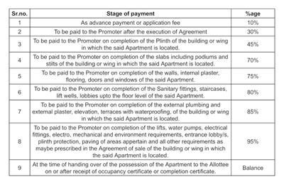 Project Image of 0.0 - 2070.0 Sq.ft 3 BHK Apartment for buy in SHREEKANTH 90