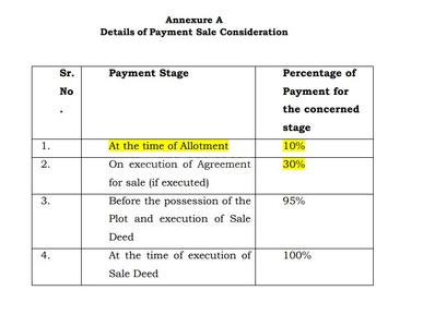 Project Image of 2260.42 - 8664.95 Sq.ft Residential Plot Plot for buy in Aaiji Residency 477