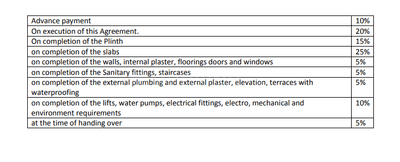 Project Image of 693.0 - 1485.0 Sq.ft 1 BHK Apartment for buy in Pushti Bhagwat Elegance