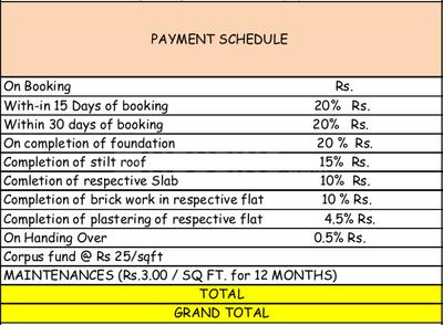 Project Image of 930.0 - 2888.0 Sq.ft 1 BHK Apartment for buy in Rajparis Ram Nivas