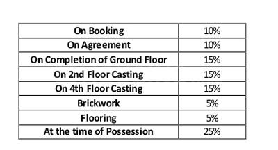 Project Image of 1010.0 - 1590.0 Sq.ft 2 BHK Apartment for buy in Meridian Shree