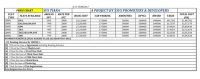 Project Image of 500.0 - 975.0 Sq.ft 2 BHK Apartment for buy in SVS Tiara