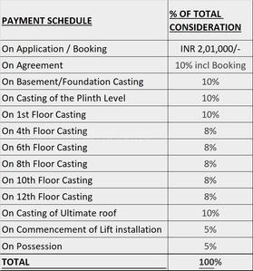Project Image of 1252.21 - 2235.47 Sq.ft 3 BHK Apartment for buy in Shree Miraya
