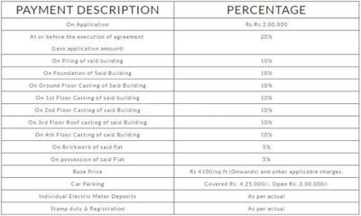 Project Image of 1180.0 - 1225.0 Sq.ft 3 BHK Apartment for buy in Rajwada Nirvana Block 2