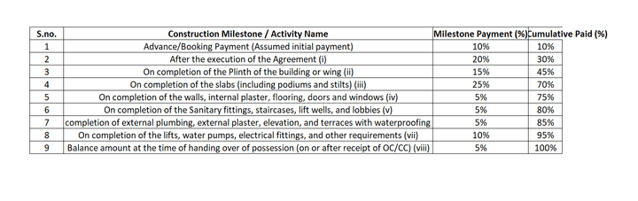 SVB Venkatesh Tresor Main Image 1