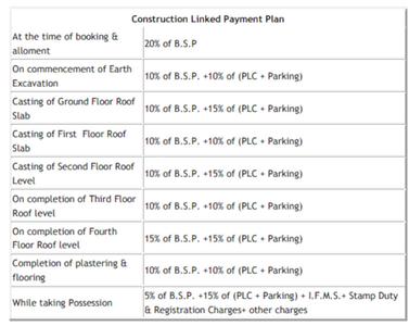 Project Image of 780.0 - 1780.0 Sq.ft 1 BHK Apartment for buy in Samasti 1001 Greens