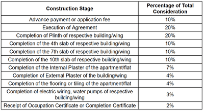 Project Image of 667.04 - 1024.94 Sq.ft 2 BHK Apartment for buy in Vaidya West World Harmony Phase 2