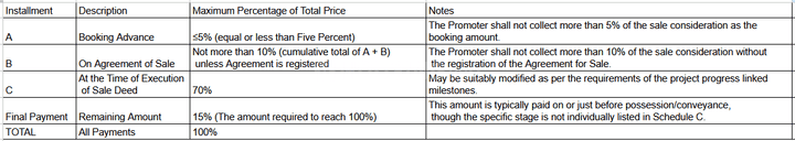 Gallery Cover Pic of Ncorp Eesha Eden