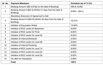 Project Image of 1080.91 - 2163.12 Sq.ft 2 BHK Apartment for buy in Lodha Fiorana Beaumont Estate Phase 1