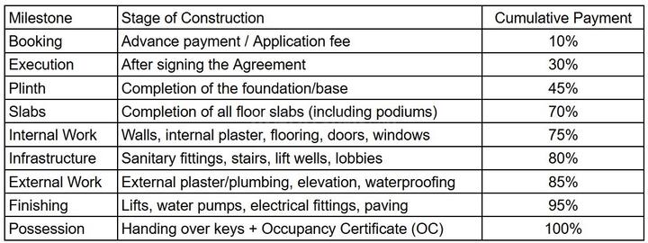 Gallery Cover Pic of Satyam Sidhi Vinayak Height