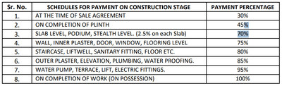 Project Image of 318.83 - 784.47 Sq.ft 1 RK Apartment for buy in Seksaria Shantiban Skylar