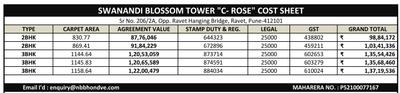 Project Image of 686.2 - 1158.64 Sq.ft 2 BHK Apartment for buy in N B Swanandi Blossom Phase 1