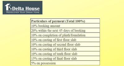 Project Image of 409.0 - 593.0 Sq.ft 1 BHK Apartment for buy in Right Delta House